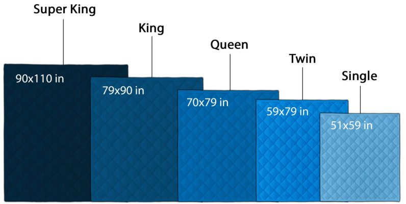 Quilt Blanket Size Chart